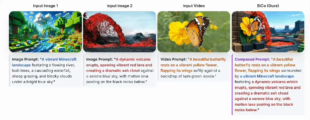 任意图像+视频=无限创意！港科大BiCo：AI视频进入组合时代，随意换角