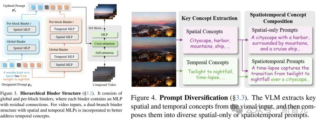 任意图像+视频=无限创意！港科大BiCo：AI视频进入组合时代，随意换角