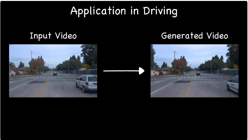 李飞飞又被超越了？百万「普通视频」打造通用4D世界模型！