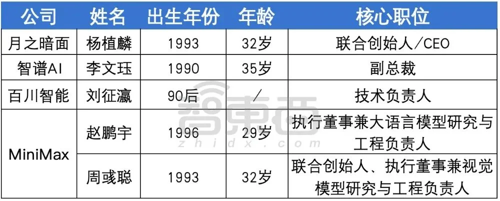 90后，站上中国AI舞台中央！