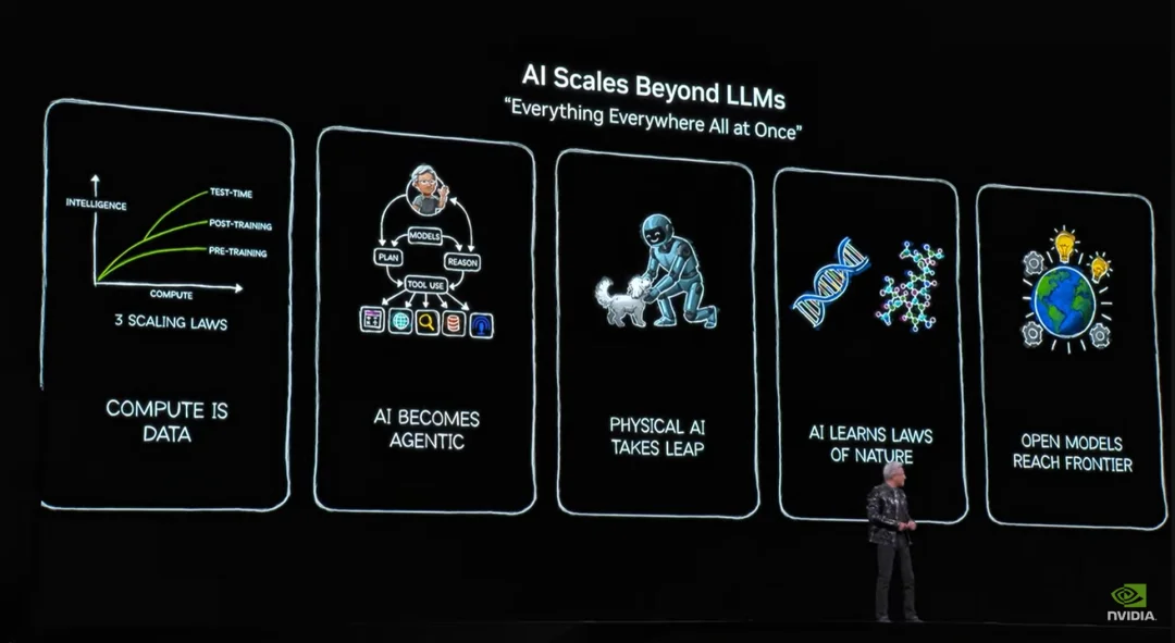 黄仁勋CES放出大杀器：下一代Rubin架构推理成本降10倍