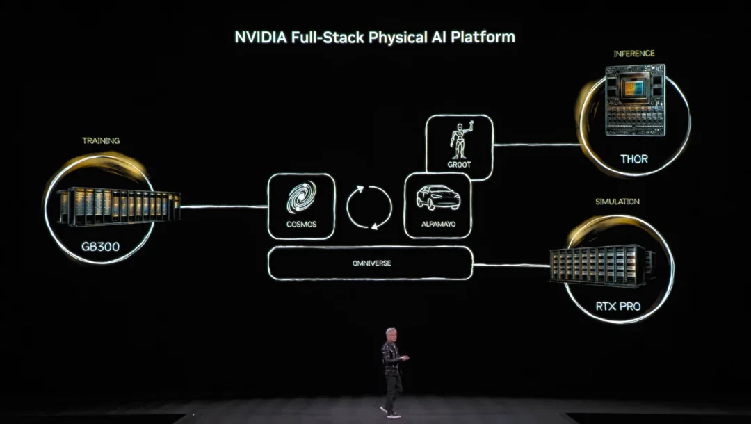 黄仁勋CES放出大杀器：下一代Rubin架构推理成本降10倍