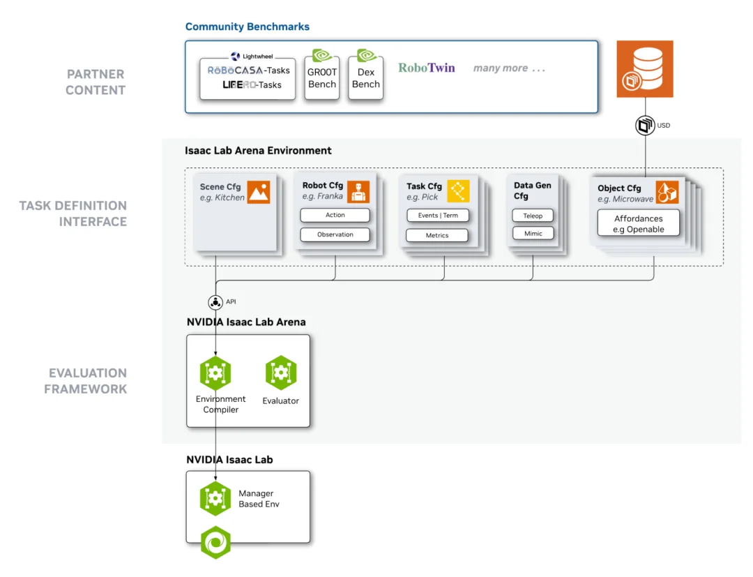 黄仁勋CES放出大杀器：下一代Rubin架构推理成本降10倍