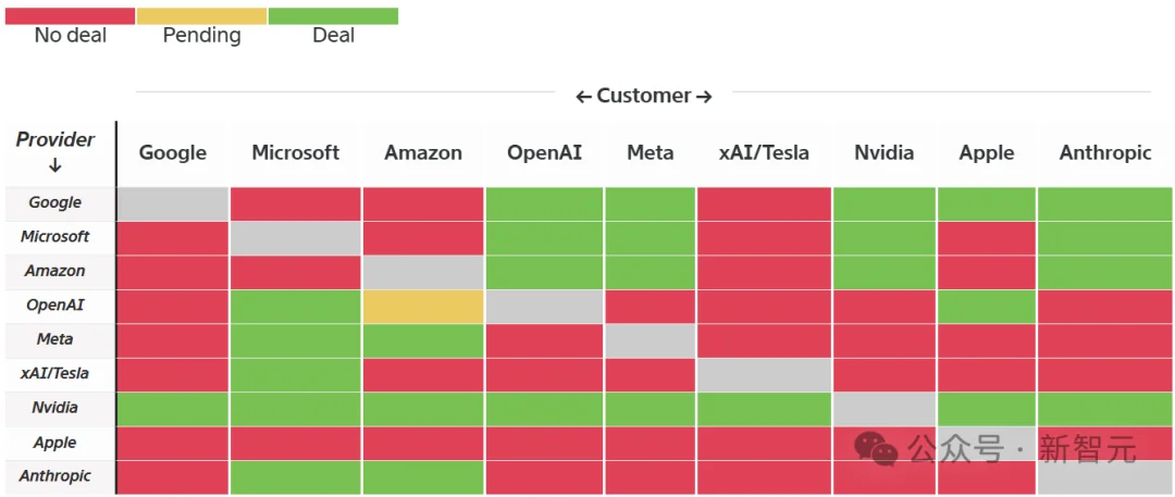 2025 AI巨头「全员恶人」：恩怨、爱恨与算计