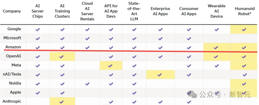 2025 AI巨头「全员恶人」：恩怨、爱恨与算计