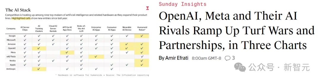 2025 AI巨头「全员恶人」：恩怨、爱恨与算计