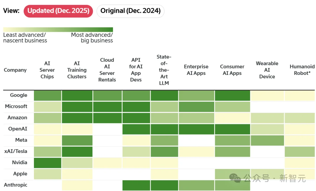 2025 AI巨头「全员恶人」：恩怨、爱恨与算计