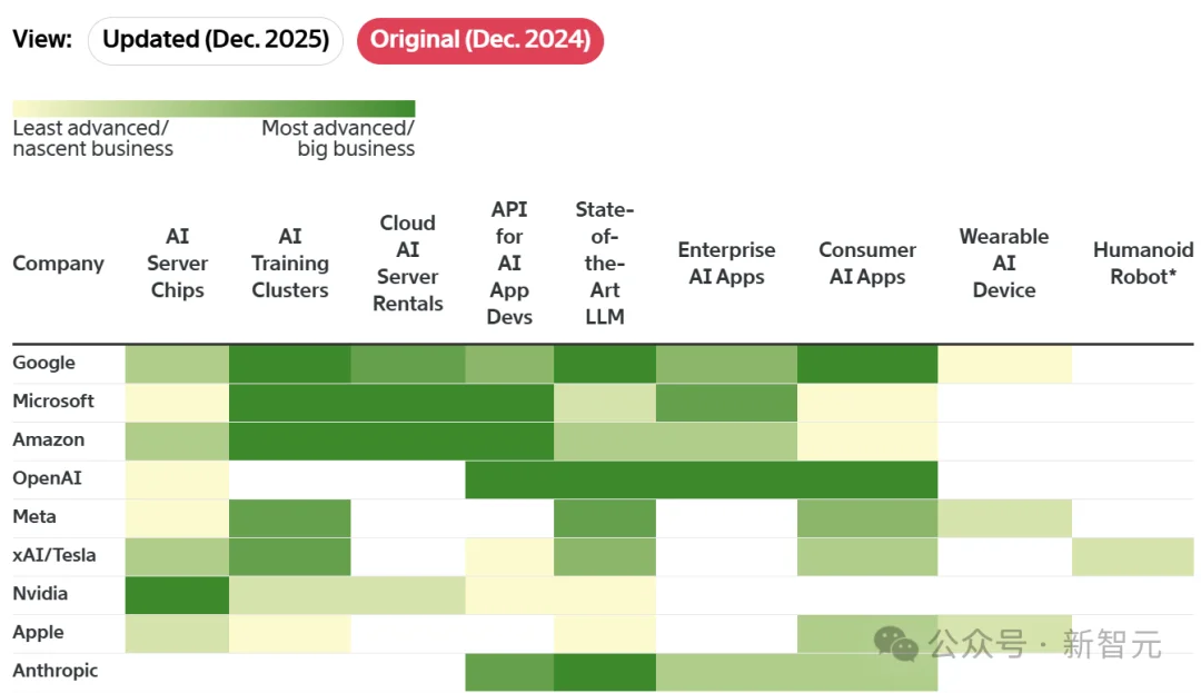 2025 AI巨头「全员恶人」：恩怨、爱恨与算计
