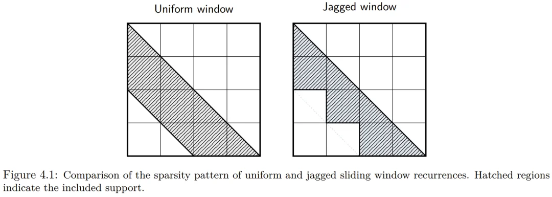 注意力机制大变革？Bengio团队找到了一种超越Transformer的硬件对齐方案