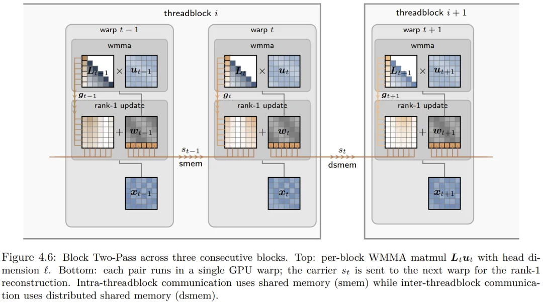 注意力机制大变革？Bengio团队找到了一种超越Transformer的硬件对齐方案
