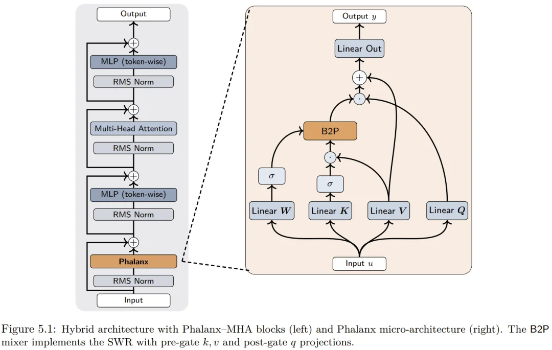 注意力机制大变革？Bengio团队找到了一种超越Transformer的硬件对齐方案