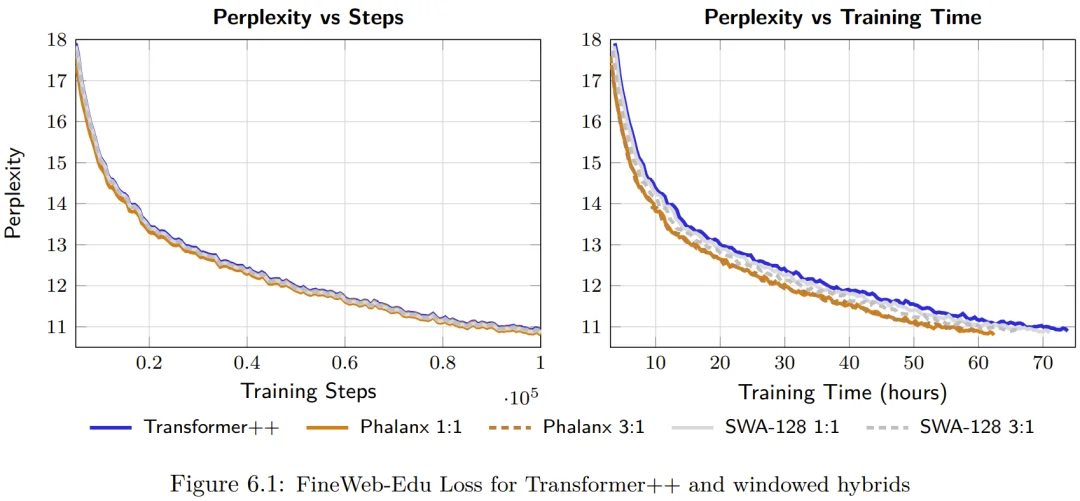 注意力机制大变革？Bengio团队找到了一种超越Transformer的硬件对齐方案