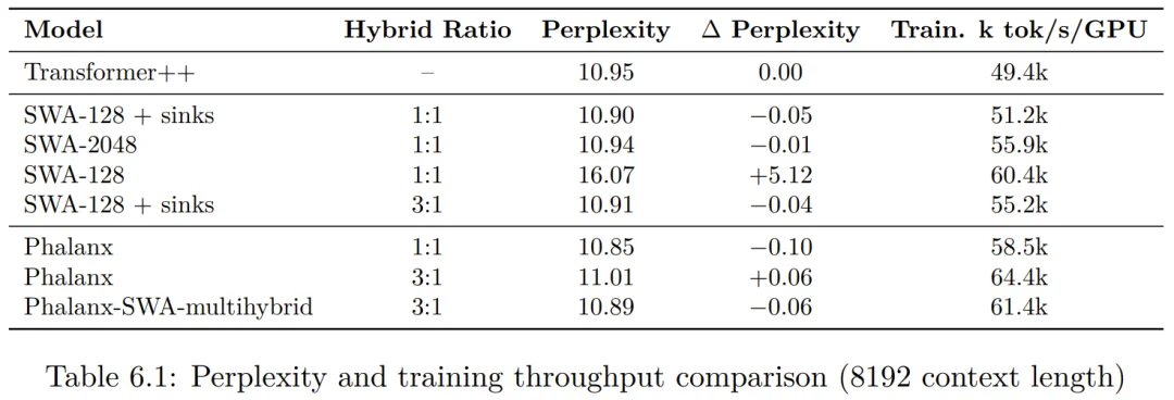 注意力机制大变革？Bengio团队找到了一种超越Transformer的硬件对齐方案