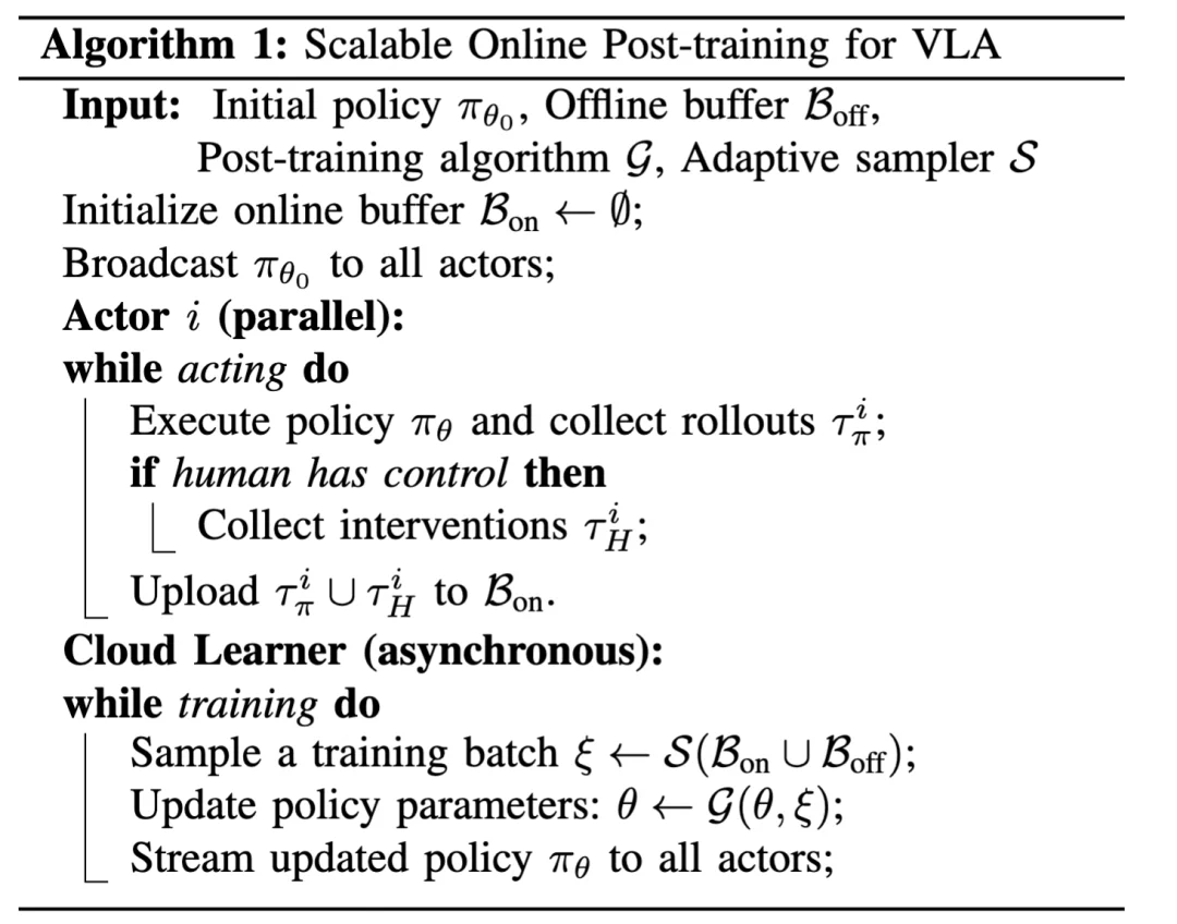 刚刚,智元提出SOP,让VLA模型在真实世界实现可扩展的在线进化