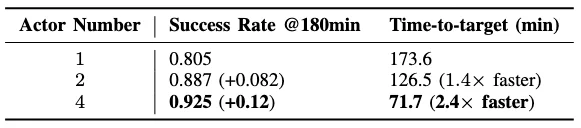 刚刚,智元提出SOP,让VLA模型在真实世界实现可扩展的在线进化