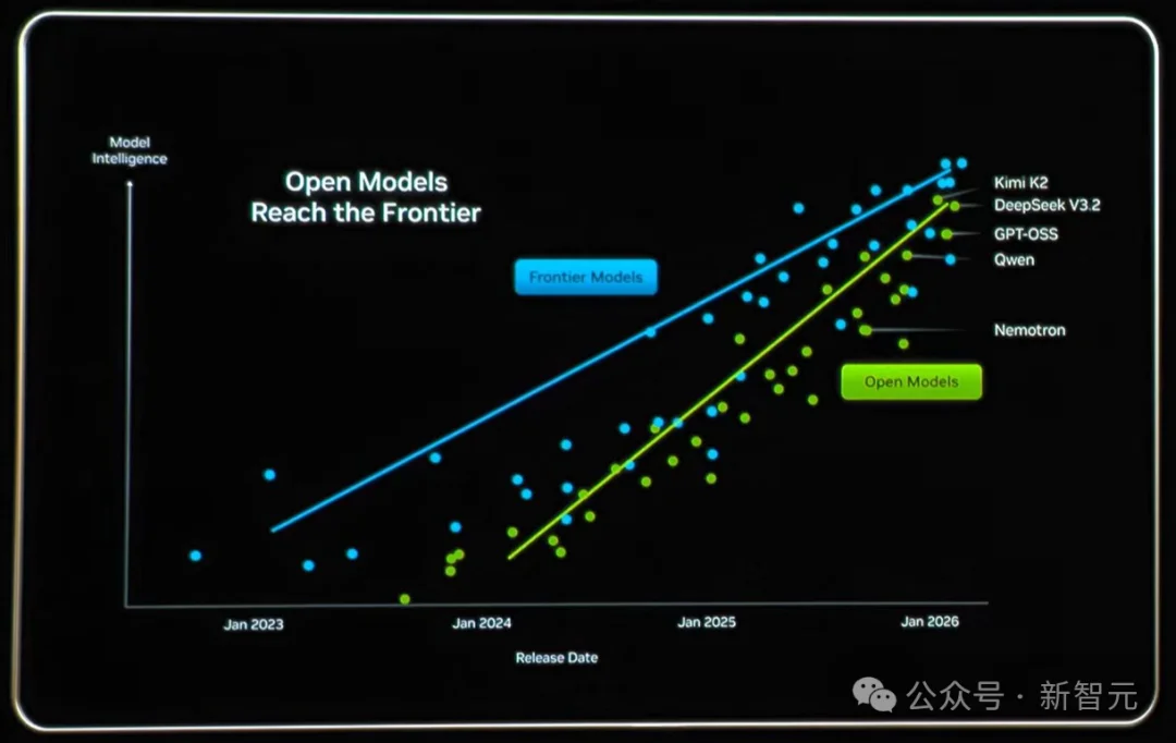 老黄开年演讲「含华量」爆表!直接拿DeepSeek、Kimi验货下一代芯片