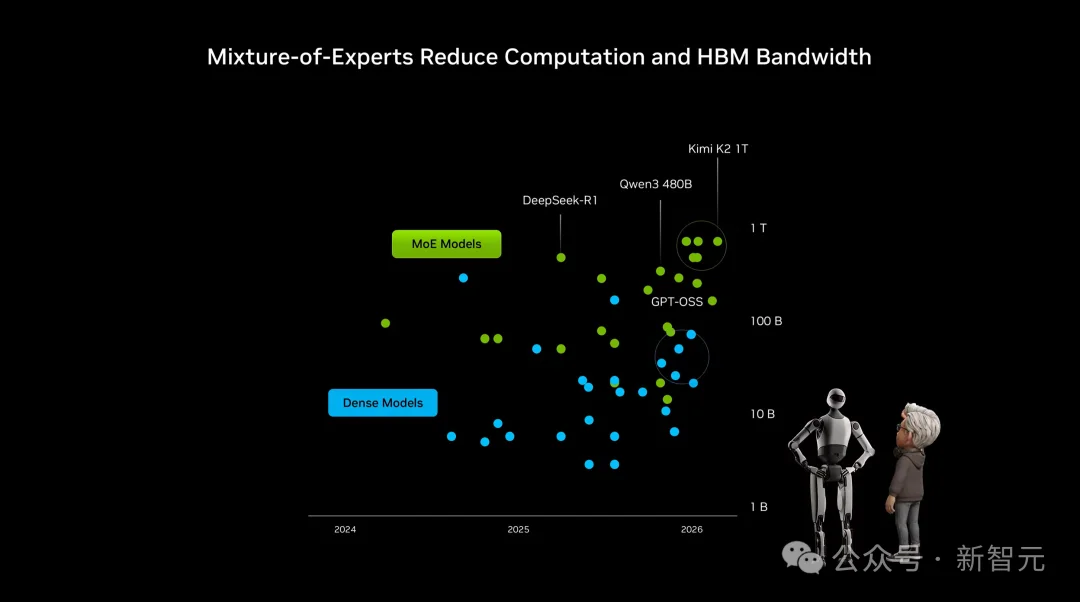 老黄开年演讲「含华量」爆表!直接拿DeepSeek、Kimi验货下一代芯片