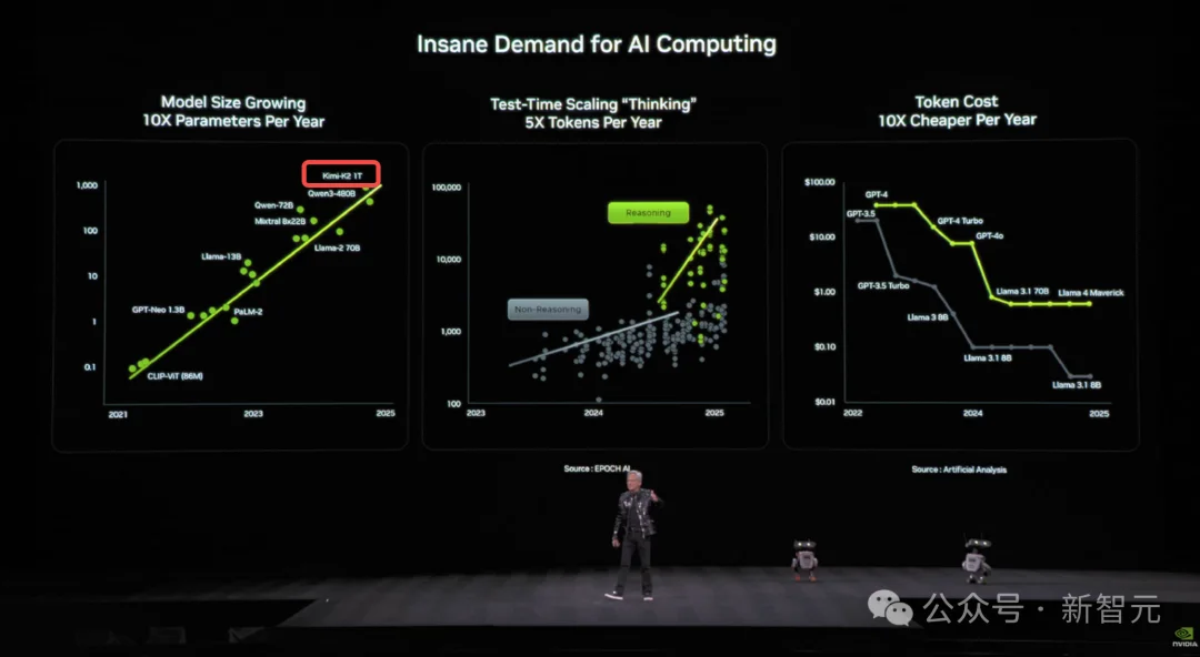 老黄开年演讲「含华量」爆表!直接拿DeepSeek、Kimi验货下一代芯片