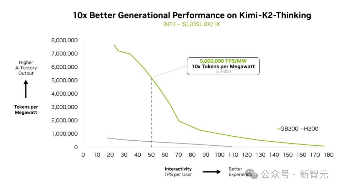老黄开年演讲「含华量」爆表!直接拿DeepSeek、Kimi验货下一代芯片
