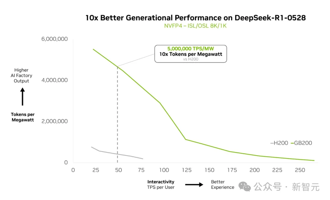 老黄开年演讲「含华量」爆表!直接拿DeepSeek、Kimi验货下一代芯片