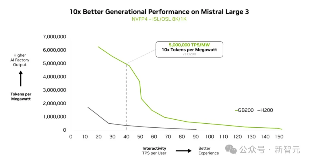 老黄开年演讲「含华量」爆表!直接拿DeepSeek、Kimi验货下一代芯片