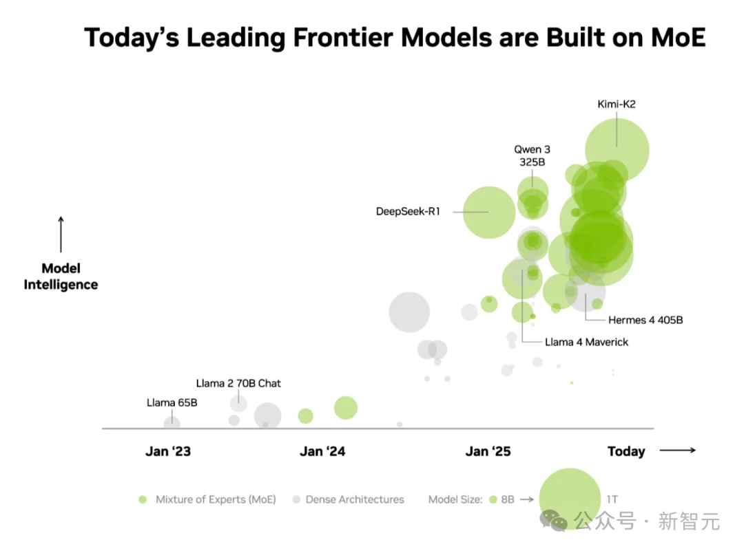 老黄开年演讲「含华量」爆表!直接拿DeepSeek、Kimi验货下一代芯片