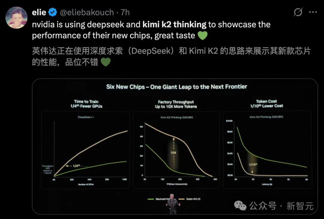 老黄开年演讲「含华量」爆表!直接拿DeepSeek、Kimi验货下一代芯片