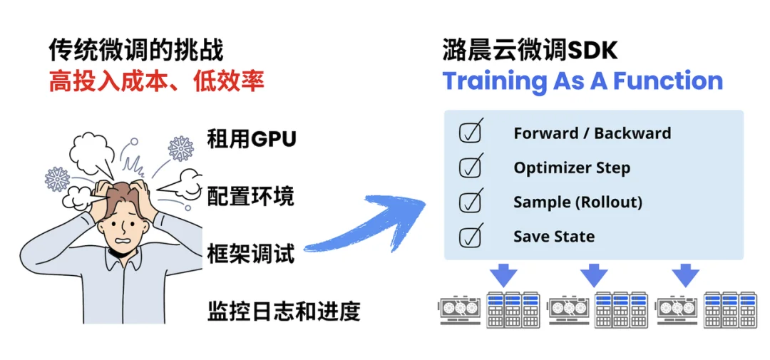 OpenAI前CTO首个创业产品Tinker,这里全量升级开放了,还有羊毛可薅