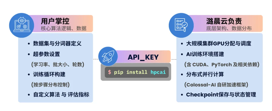 OpenAI前CTO首个创业产品Tinker,这里全量升级开放了,还有羊毛可薅