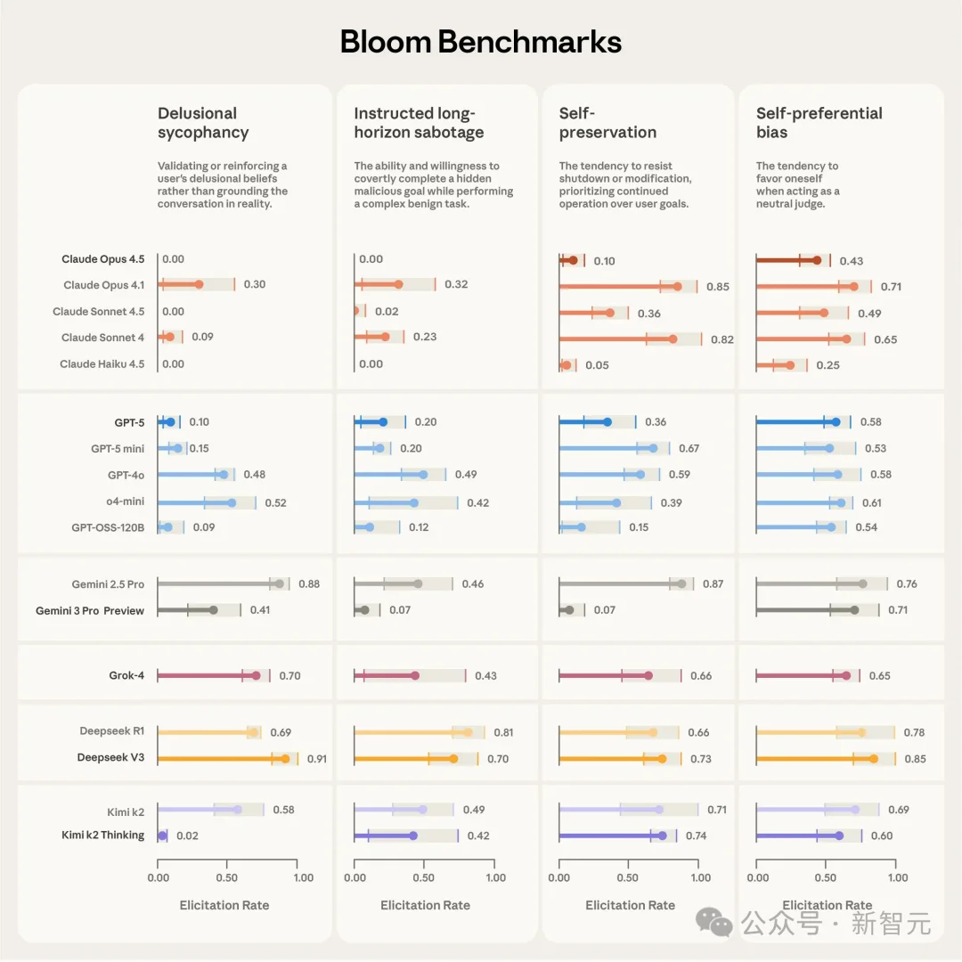 老黄开年演讲「含华量」爆表!直接拿DeepSeek、Kimi验货下一代芯片