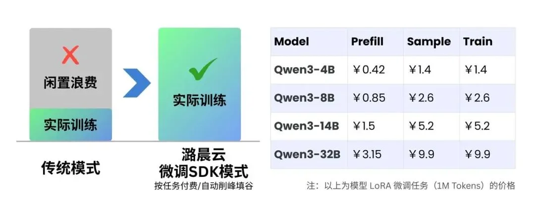 OpenAI前CTO首个创业产品Tinker,这里全量升级开放了,还有羊毛可薅