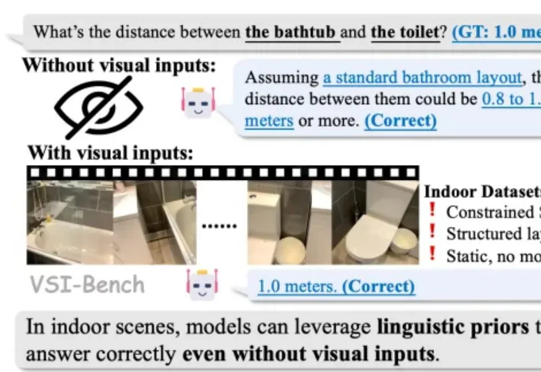 别被室内基准高分骗了：大模型是在推理空间，还是在「背答案」？
