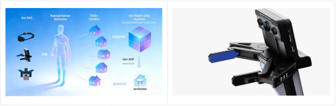 开源1万小时具身智能数据，这家公司是为了什么？