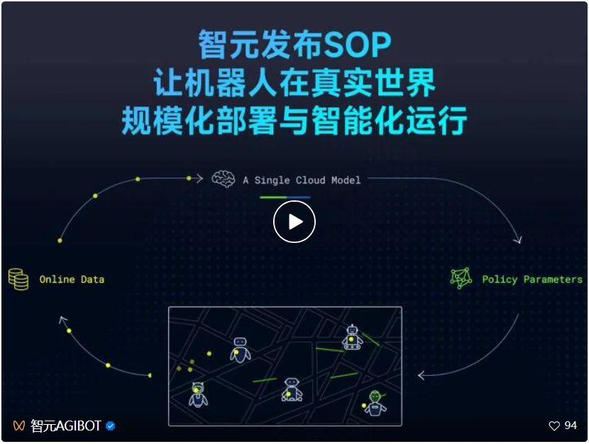 刚刚,智元提出SOP,让VLA模型在真实世界实现可扩展的在线进化
