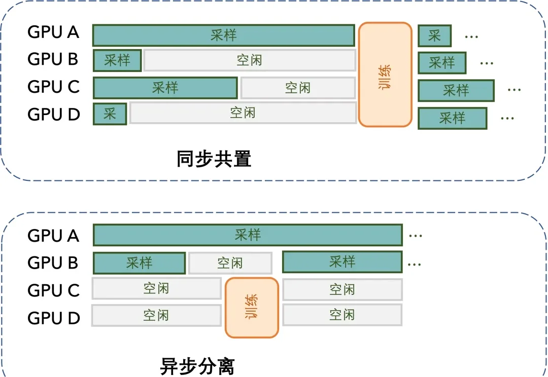 大模型最难的AI Infra，用Vibe Coding搞定