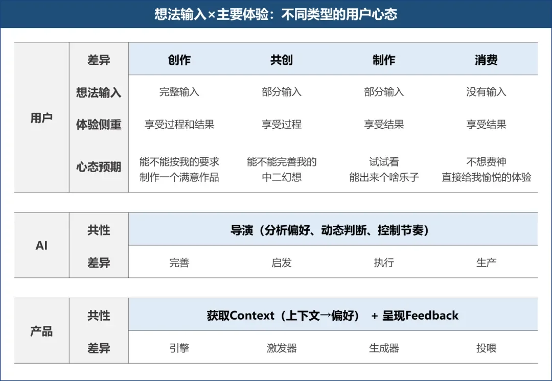 泛娱乐 AI 赛道观察： 从「猜你喜欢」到参与共创，角色才是 AI 时代最核心的资产