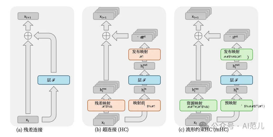 字节看不上 Manus？测完刚刚上线的这款 AnyGen，我信了...