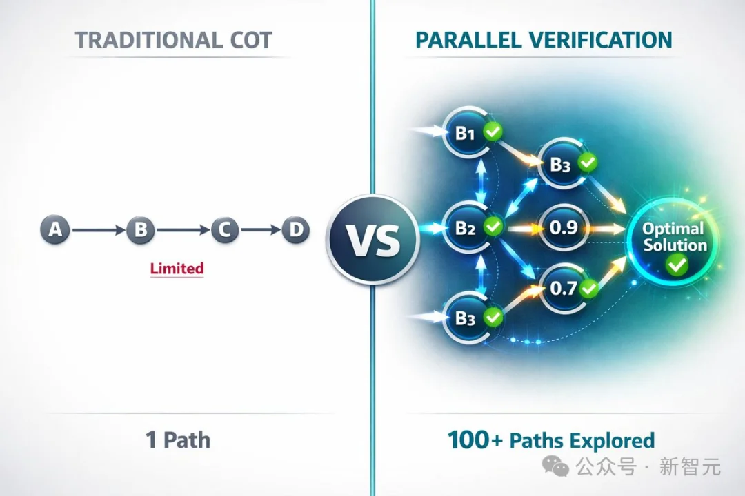 谷歌看了都沉默：自家「黑科技」火了，但为啥研发团队一无所知？