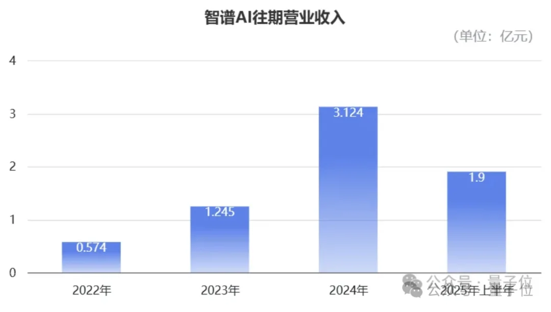 刚刚,智谱港交所敲钟!市值528亿港元