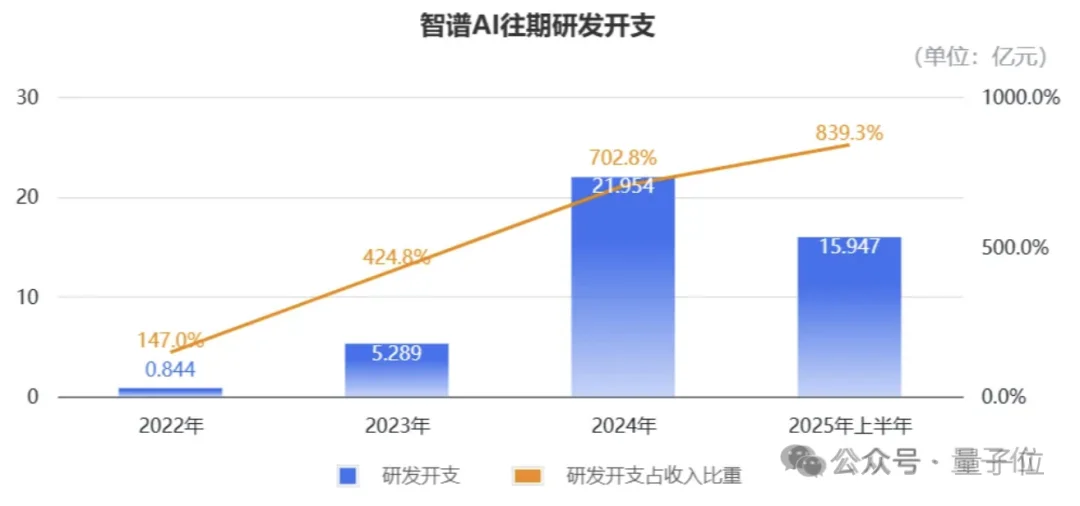 刚刚,智谱港交所敲钟!市值528亿港元