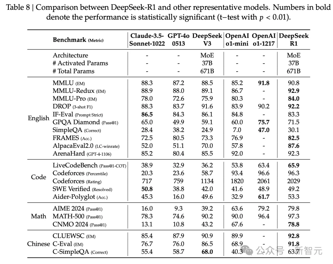 毫无征兆！DeepSeek R1爆更86页论文，这才是真正的Open