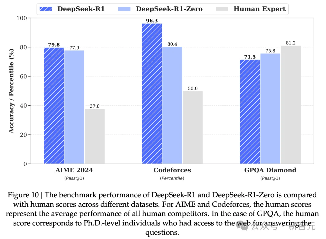 毫无征兆！DeepSeek R1爆更86页论文，这才是真正的Open