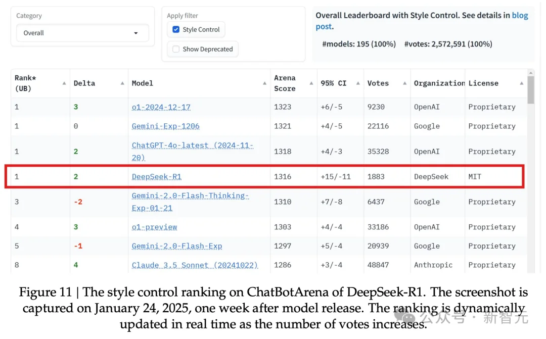 毫无征兆！DeepSeek R1爆更86页论文，这才是真正的Open