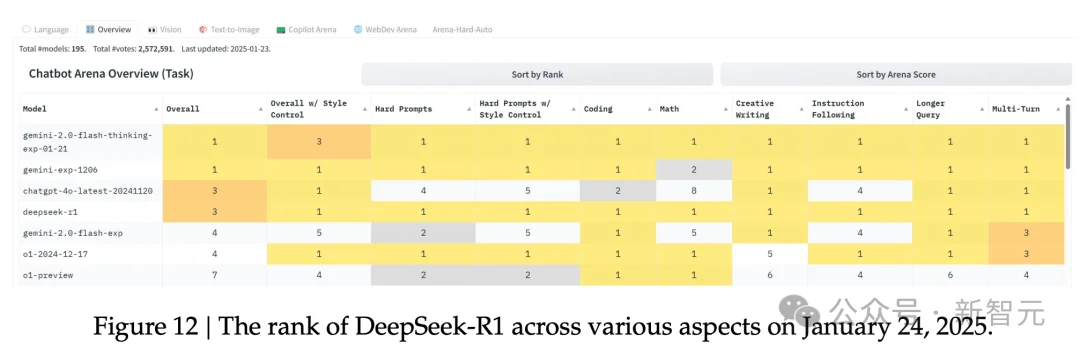 毫无征兆！DeepSeek R1爆更86页论文，这才是真正的Open