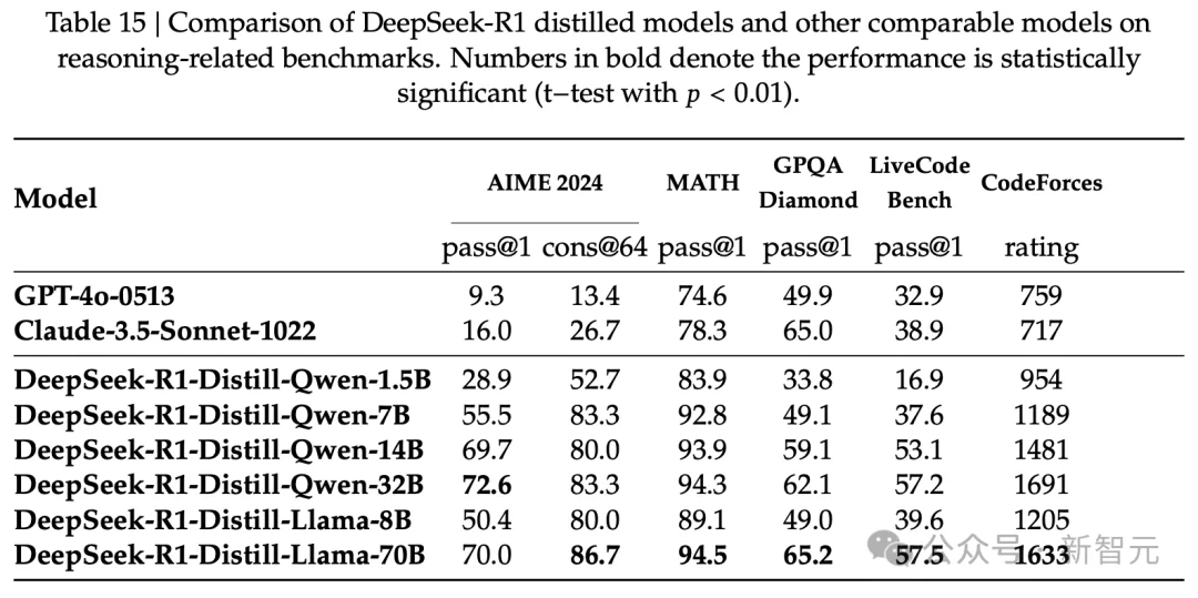 毫无征兆！DeepSeek R1爆更86页论文，这才是真正的Open