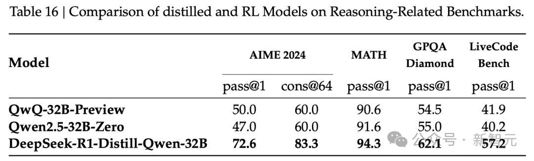 毫无征兆！DeepSeek R1爆更86页论文，这才是真正的Open