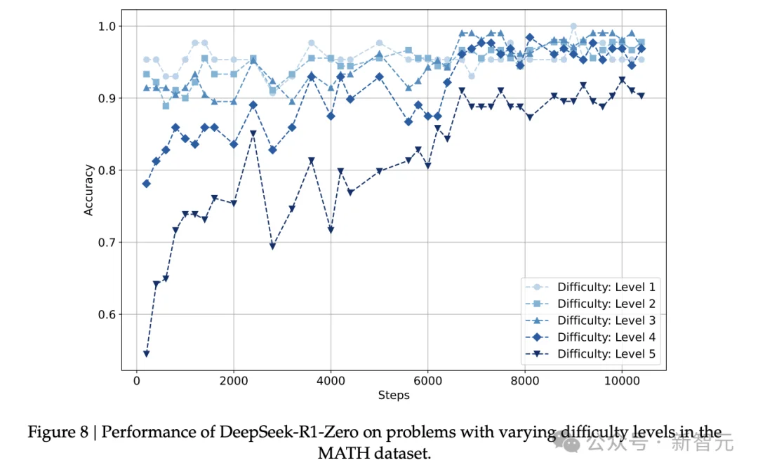 毫无征兆！DeepSeek R1爆更86页论文，这才是真正的Open