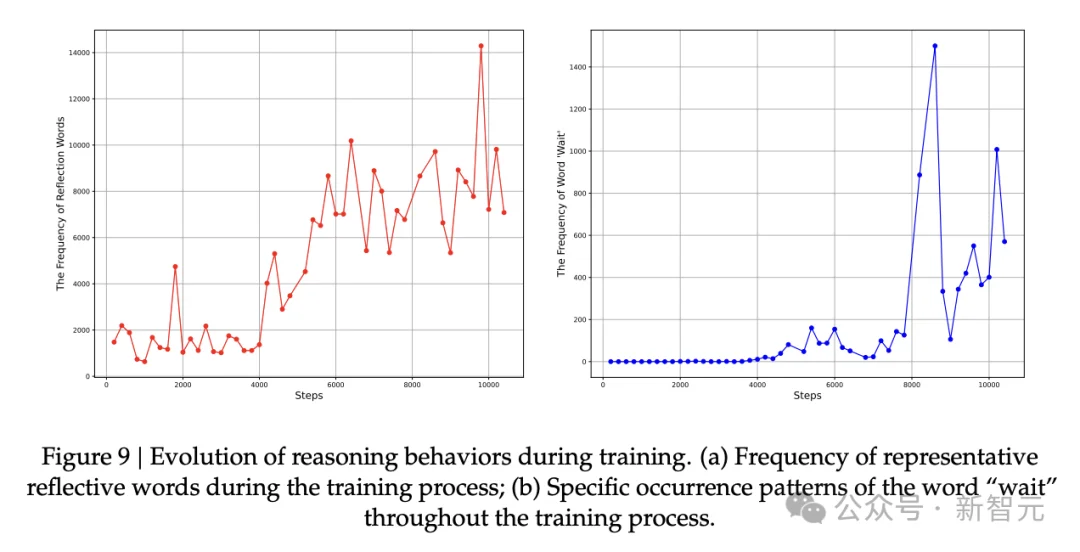 毫无征兆！DeepSeek R1爆更86页论文，这才是真正的Open