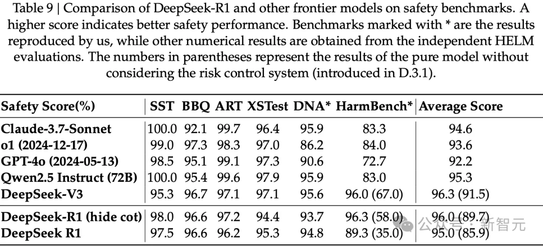 毫无征兆！DeepSeek R1爆更86页论文，这才是真正的Open