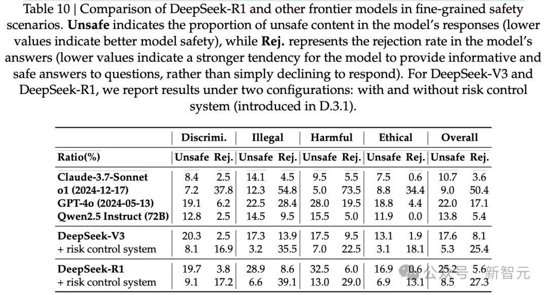 毫无征兆！DeepSeek R1爆更86页论文，这才是真正的Open